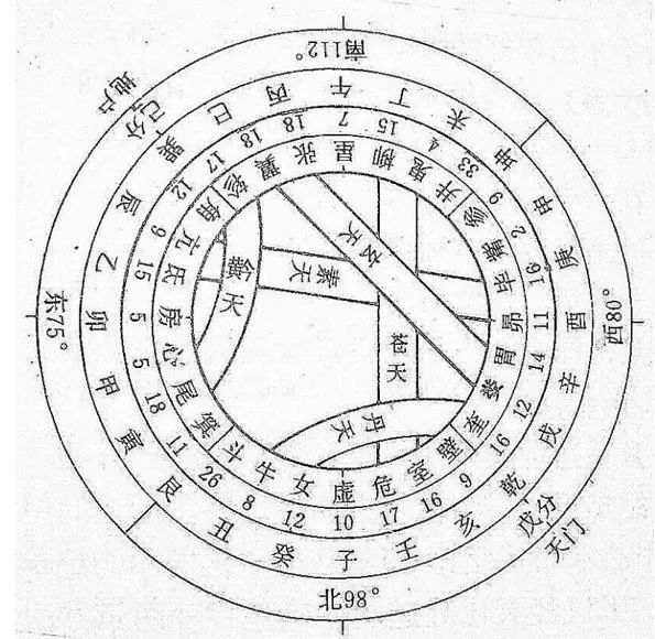 八字中十天干的合化原理条件及应用案例