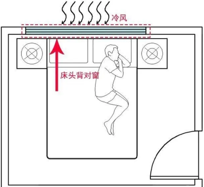 卧室风水布局有什么讲究？卧室风水禁忌